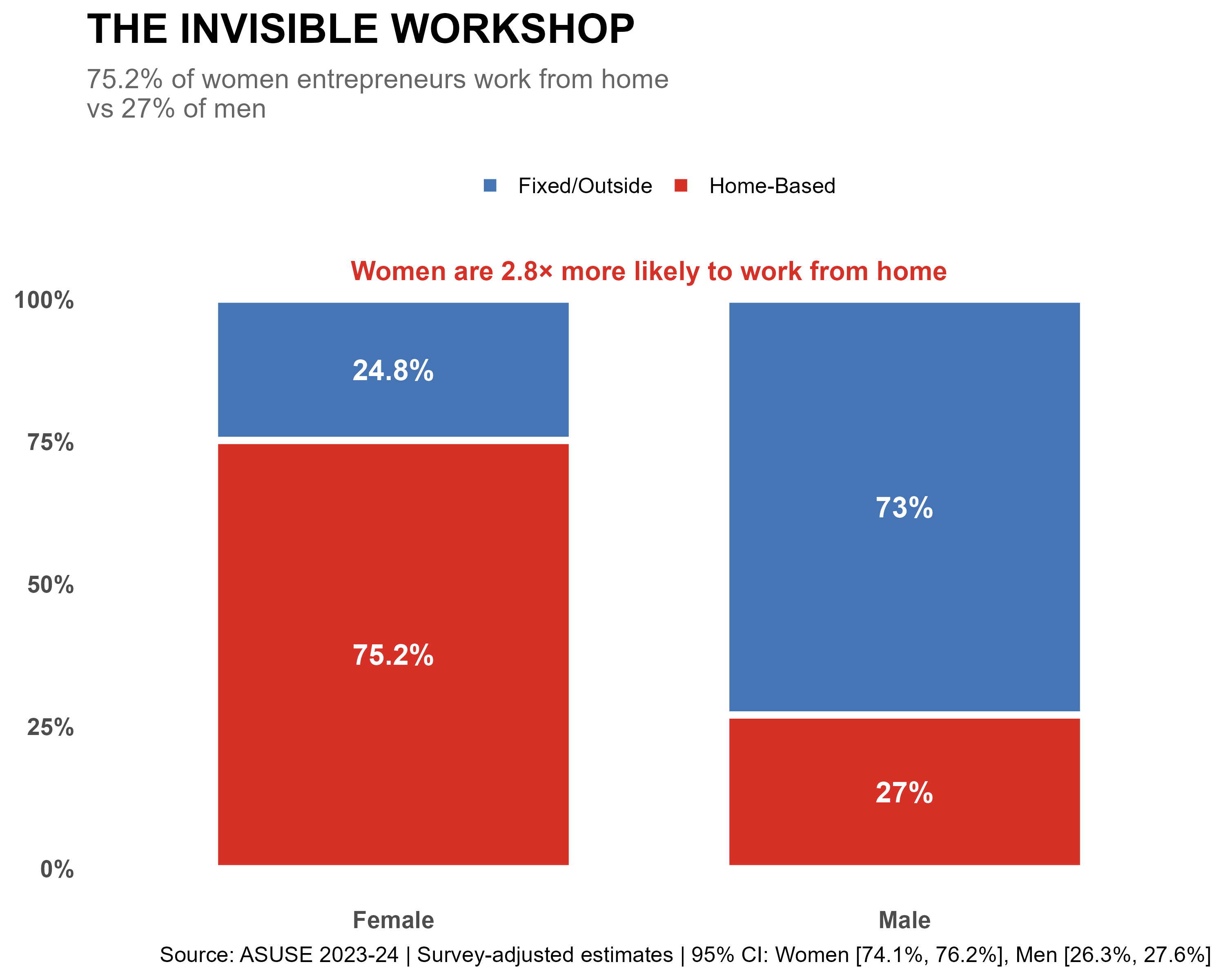 The Invisible Workshop