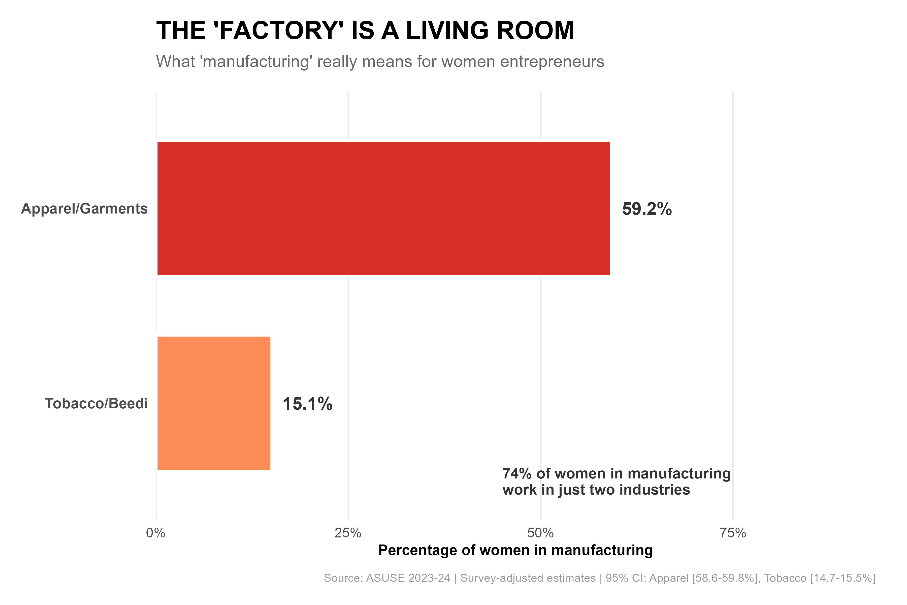 Manufacturing Reality