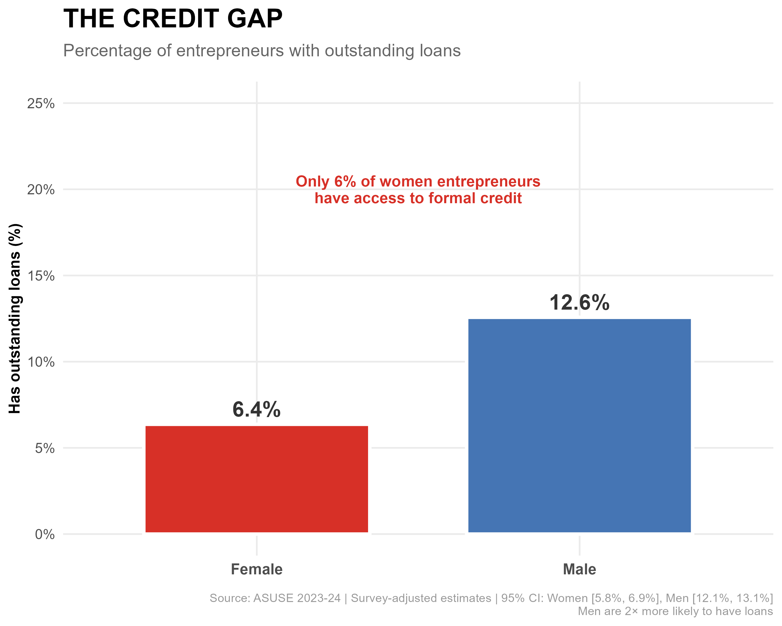 Credit Gap